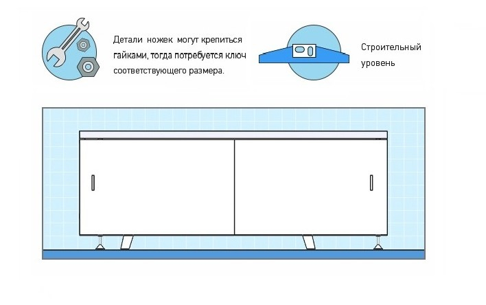 Как установить экран под ванну?. Интернет-магазин экранов под ванну в городе Волгоград картинка 1